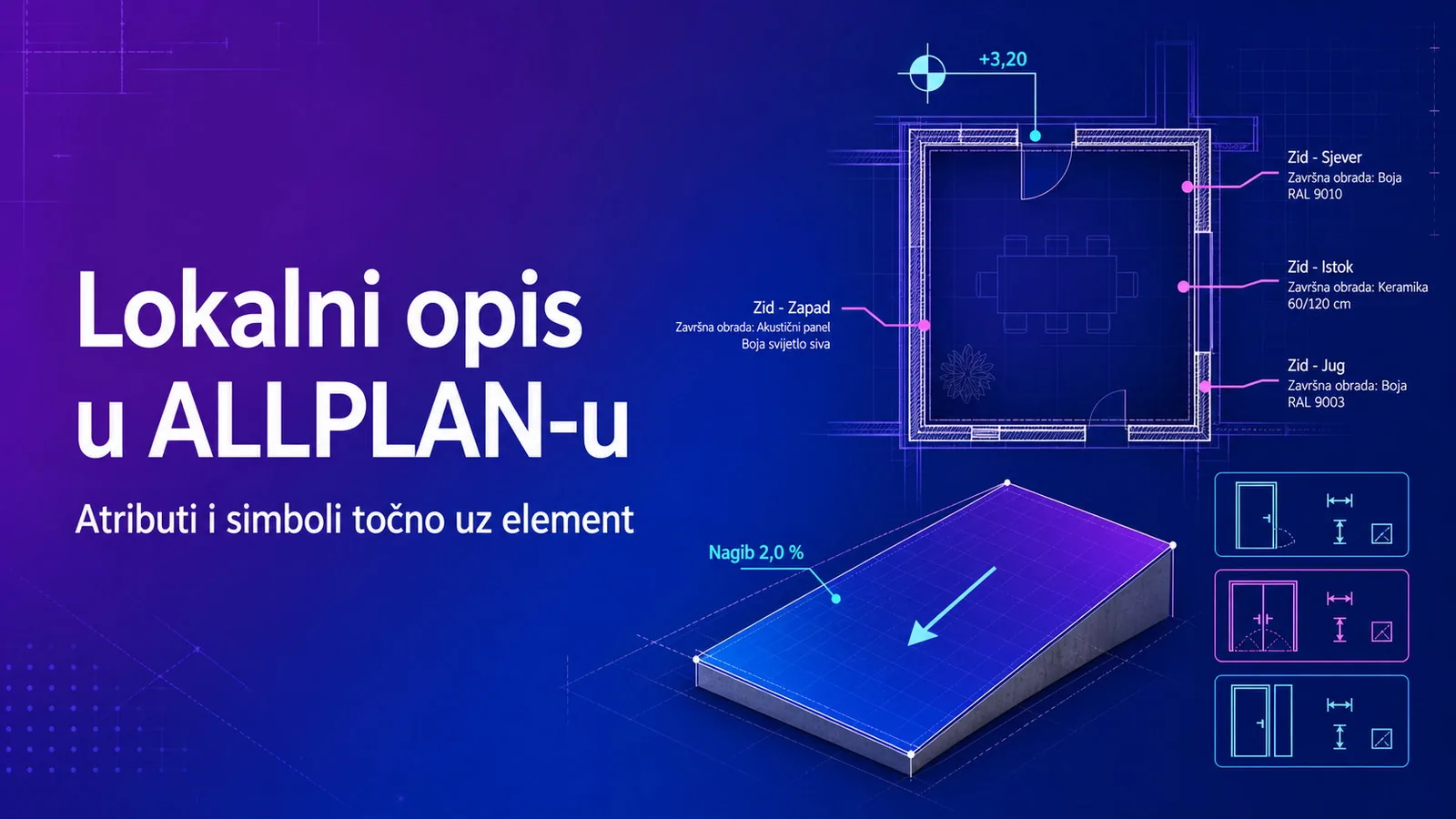 Lokalni opis (CDS)