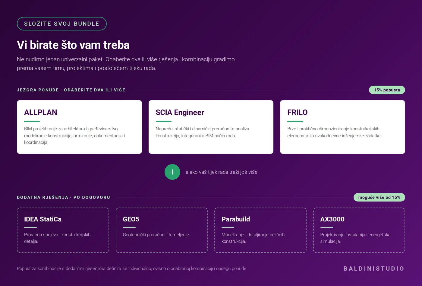 Jezgra Bundle ponude ALLPLAN, SCIA Engineer i FRILO te dodatna rješenja