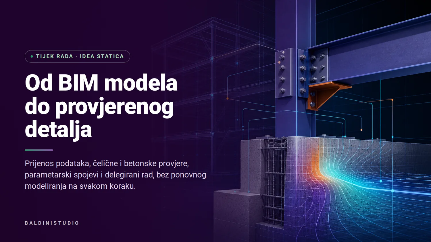 Povezani IDEA StatiCa tijek rada: čelični spoj, armiranobetonski detalj i analitički model
