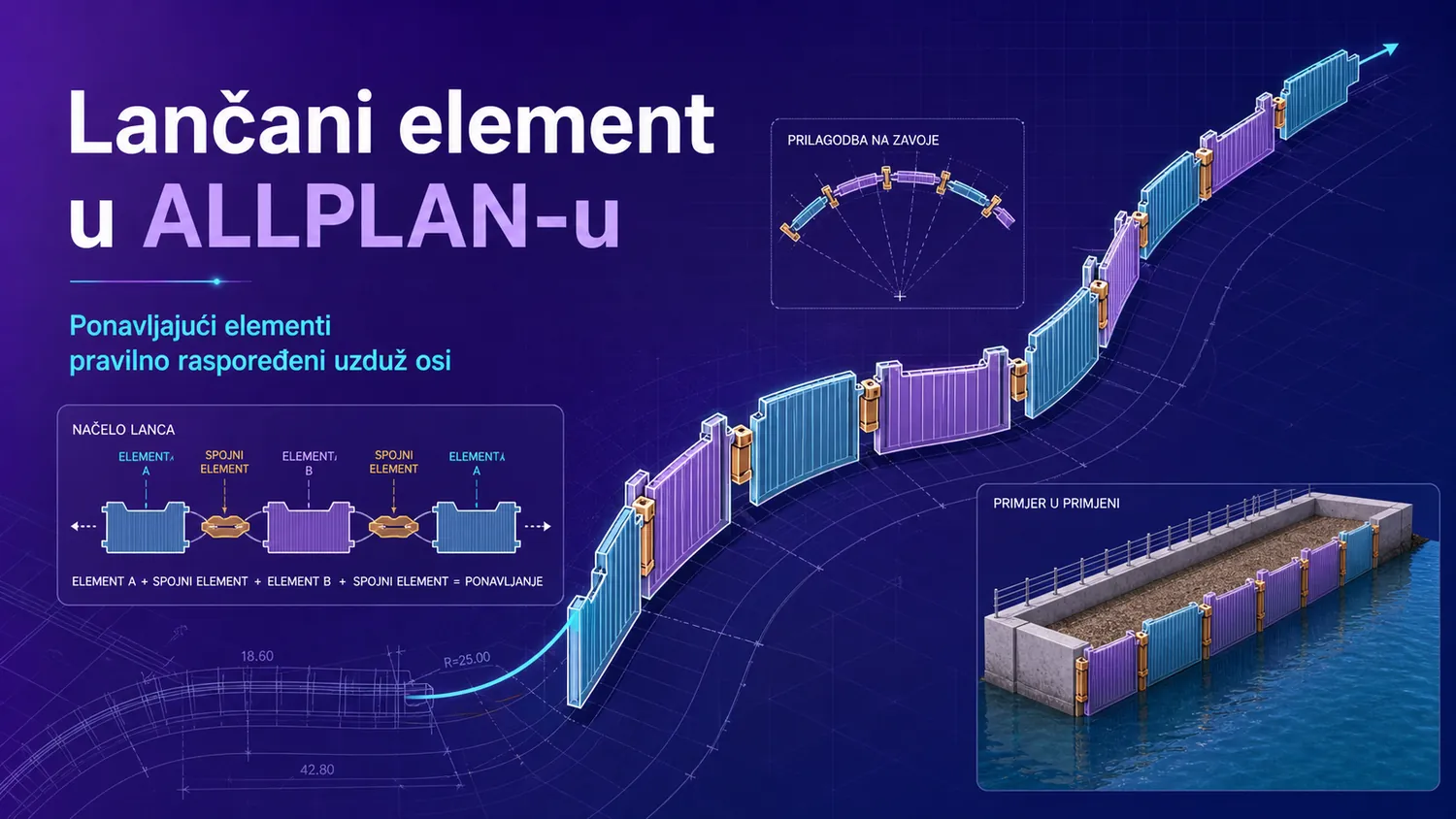Ljubičasto-plavi hero vizual dodatka Lančani element u ALLPLAN-u