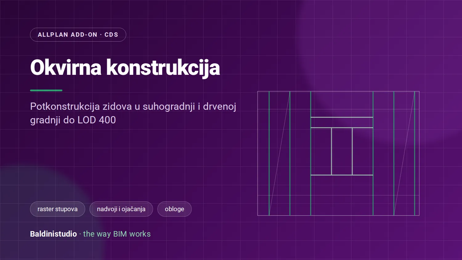 Okvirna konstrukcija u ALLPLAN-u: potkonstrukcija zidova do razine LOD 400